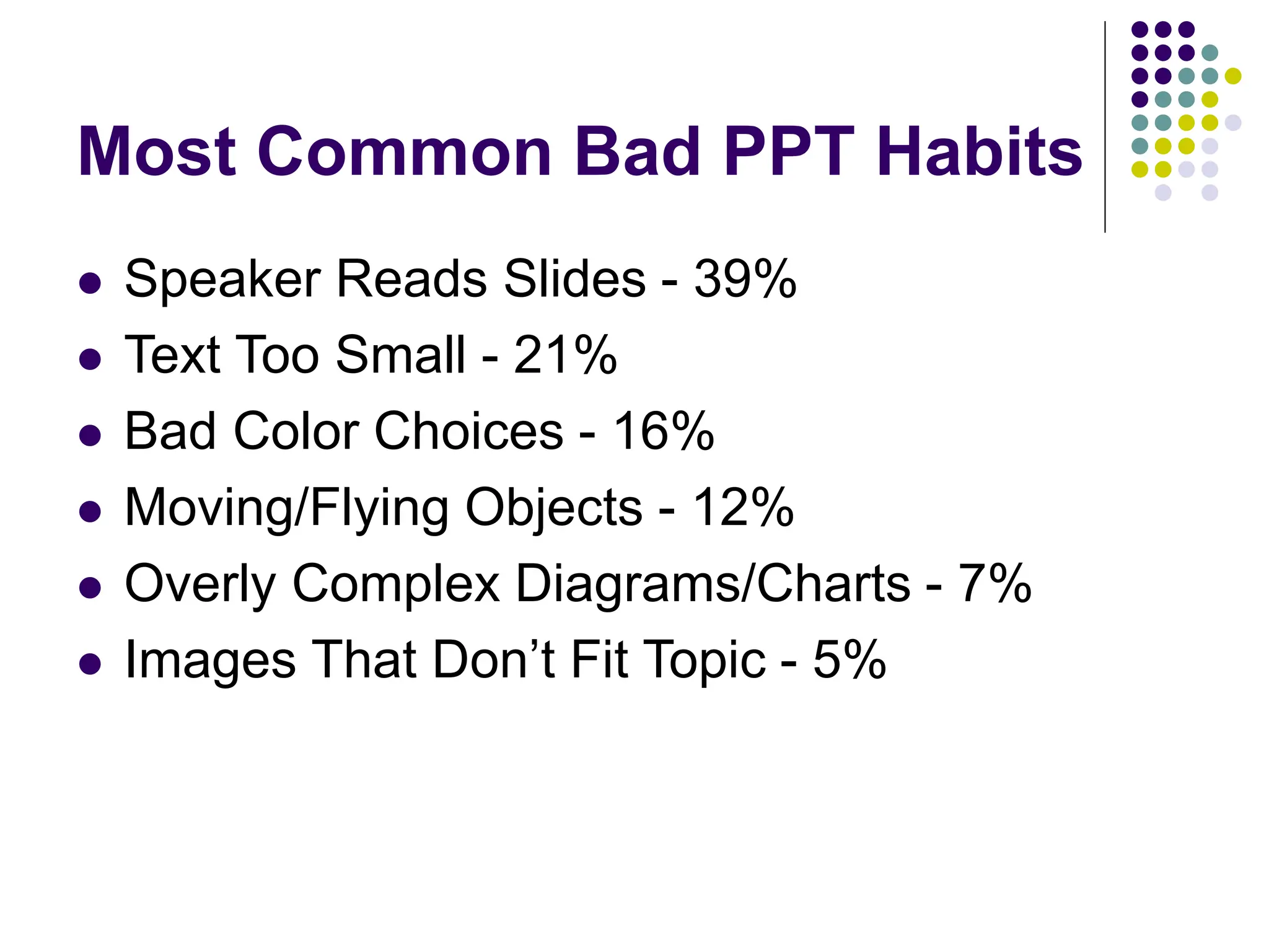 Most Common Bad PPT Habits
 Speaker Reads Slides - 39%
 Text Too Small - 21%
 Bad Color Choices - 16%
 Moving/Flying Objects - 12%
 Overly Complex Diagrams/Charts - 7%
 Images That Don’t Fit Topic - 5%
 