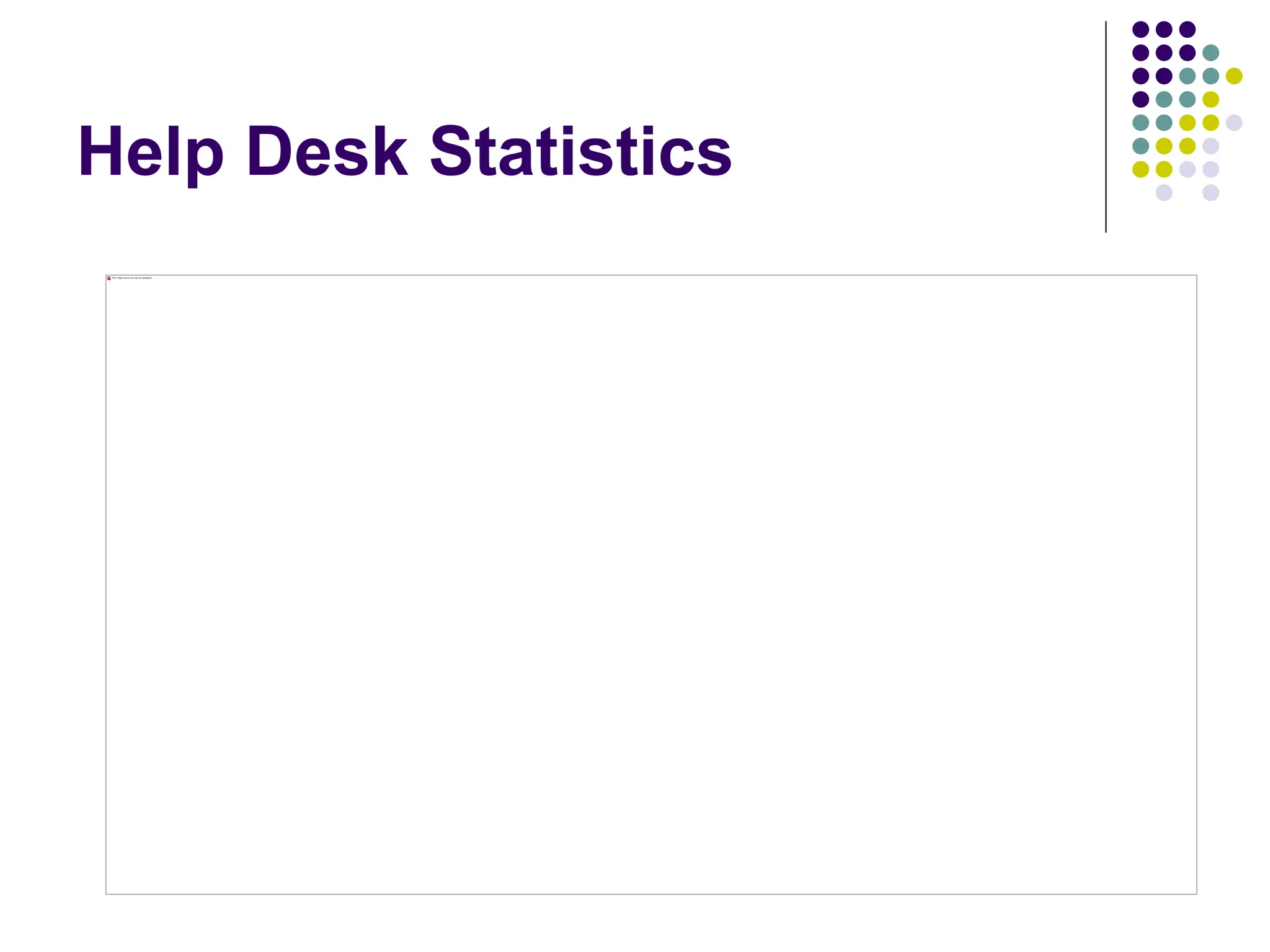 Help Desk Statistics
 