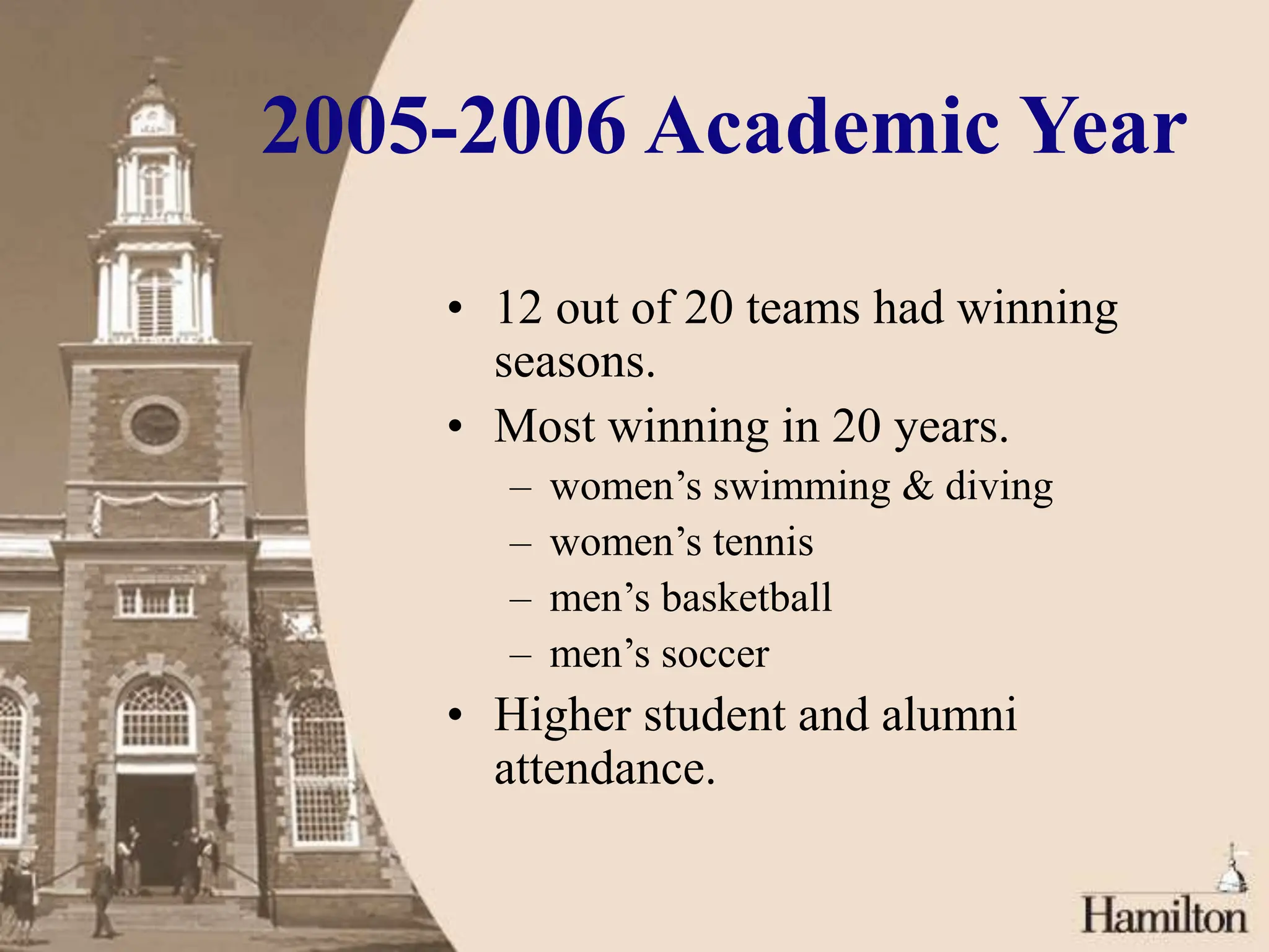 2005-2006 Academic Year
• 12 out of 20 teams had winning
seasons.
• Most winning in 20 years.
– women’s swimming & diving
– women’s tennis
– men’s basketball
– men’s soccer
• Higher student and alumni
attendance.
 