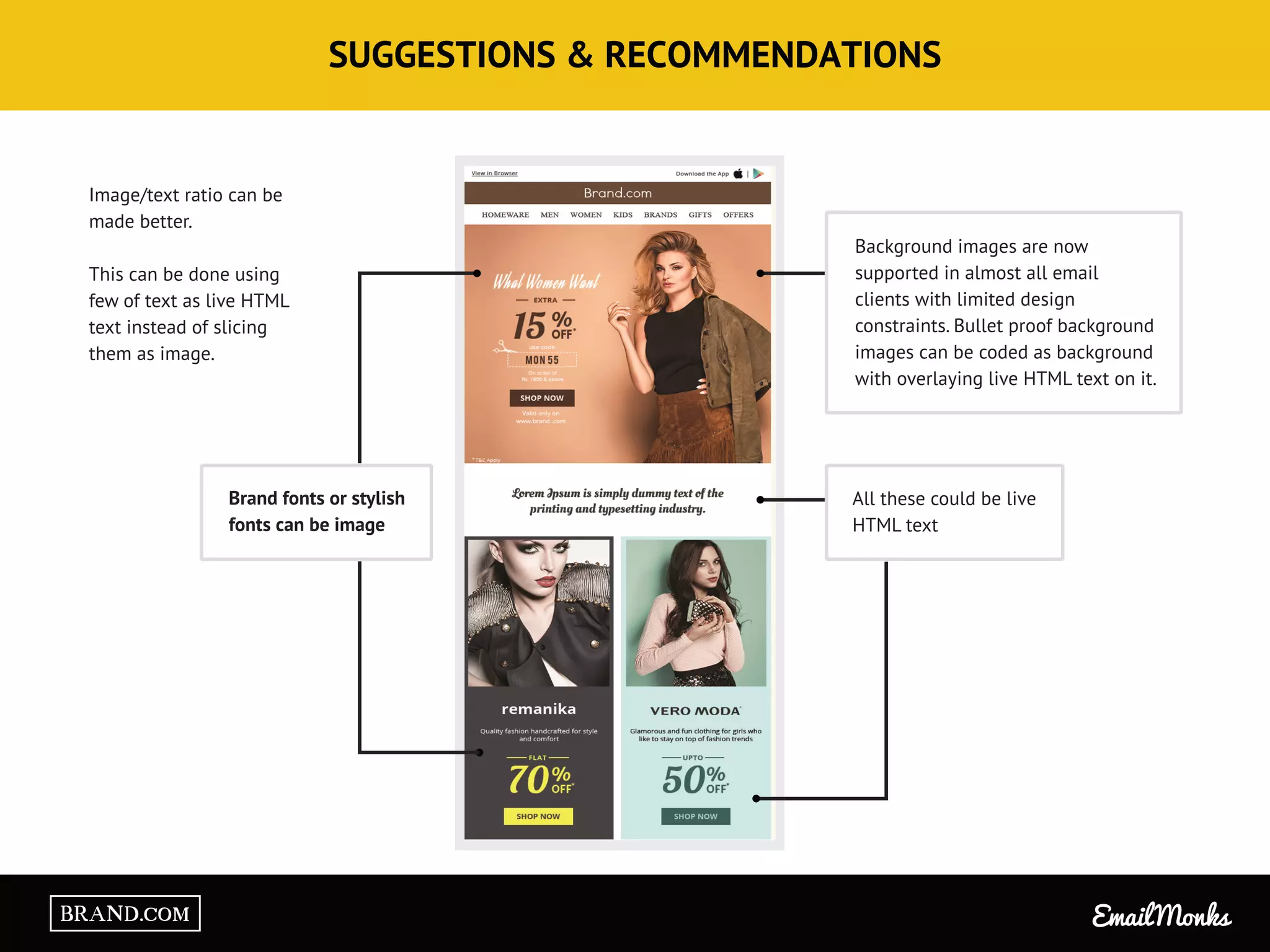 SUGGESTIONS & RECOMMENDATIONS
Background images are now
supported in almost all email
clients with limited design
constraints. Bullet proof background
images can be coded as background
with overlaying live HTML text on it.
Image/text ratio can be
made better.
This can be done using
few of text as live HTML
text instead of slicing
them as image.
All these could be live
HTML text
Brand fonts or stylish
fonts can be image
Email MonksBRAND.COM
 