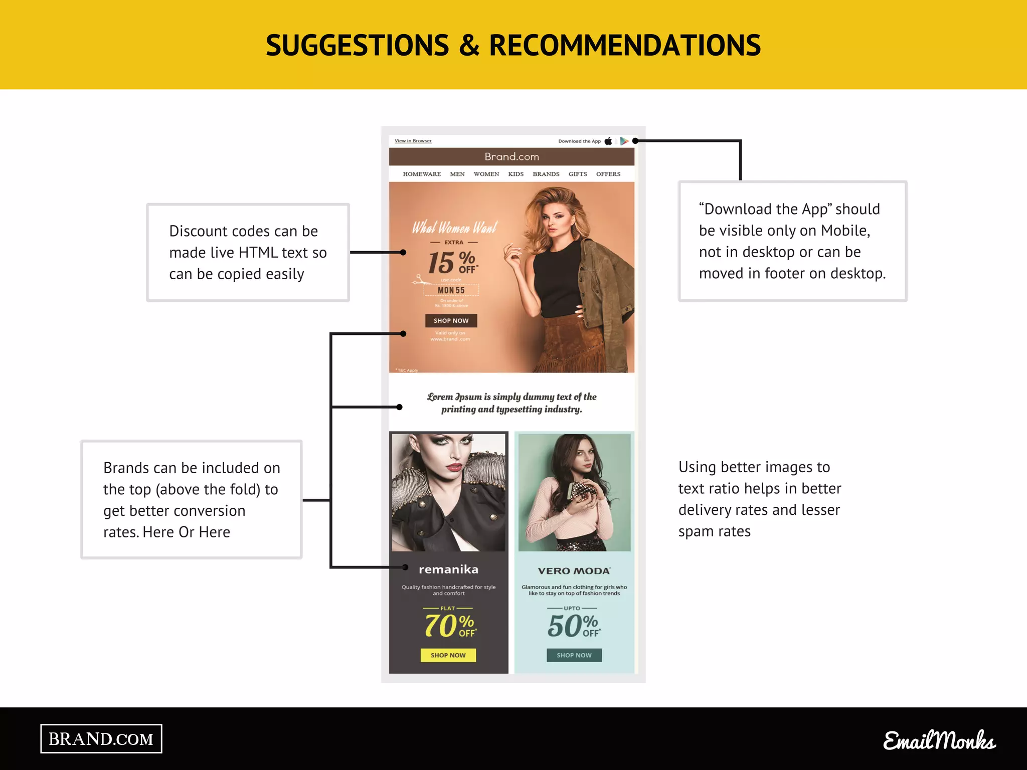 SUGGESTIONS & RECOMMENDATIONS
Discount codes can be
made live HTML text so
can be copied easily
Brands can be included on
the top (above the fold) to
get better conversion
rates. Here Or Here
“Download the App” should
be visible only on Mobile,
not in desktop or can be
moved in footer on desktop.
Using better images to
text ratio helps in better
delivery rates and lesser
spam rates
Email MonksBRAND.COM
 