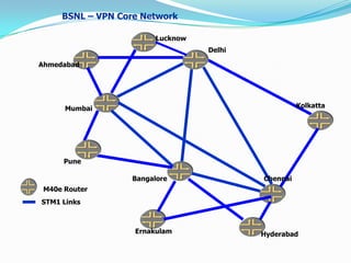 BSNL – VPN Core Network
STM1 Links
M40e Router
Chennai
KolkattaMumbai
Pune
Ernakulam
Delhi
Hyderabad
Lucknow
Ahmedabad
Bangalore
 