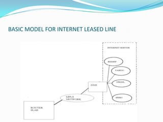 BASIC MODEL FOR INTERNET LEASED LINE
 