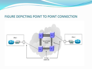 FIGURE DEPICTING POINT TO POINT CONNECTION
 
