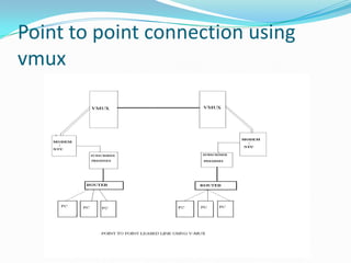Point to point connection using
vmux
 
