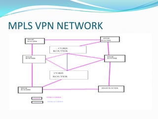 MPLS VPN NETWORK
 