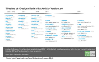 Fonte: http://www.kpcb.com/blog/design-in-tech-report-2015
 