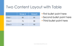  First bullet point here
 Second bullet point here
 Third bullet point here
Group A Group B
Class 1 82 85
Class 2 76 88
Class 3 84 90
www.MsWordPowerPointExpert.com
 