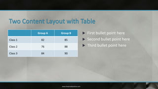  First bullet point here
 Second bullet point here
 Third bullet point here
Group A Group B
Class 1 82 85
Class 2 76 88
Class 3 84 90
Two Content Layout with Table
www.MsWordPowerPointExpert.com
 