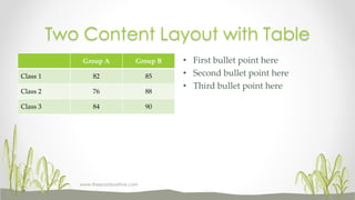 • First bullet point here
• Second bullet point here
• Third bullet point here
Group A Group B
Class 1 82 85
Class 2 76 88
Class 3 84 90
Two Content Layout with Table
www.MsWordPowerPointExpert.com
 