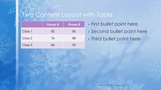  First bullet point here
 Second bullet point here
 Third bullet point here
Group A Group B
Class 1 82 85
Class 2 76 88
Class 3 84 90
Two Content Layout with Table
www.MsWordPowerPointExpert.com
 