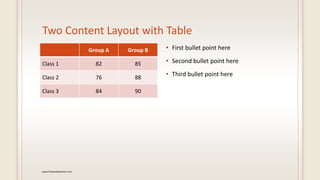 First bullet point here
Second bullet point here
Third bullet point here
Group A Group B
Class 1 82 95
Class 2 76 88
Class 3 84 90
www.MsWordPowerPointExpert.com
 