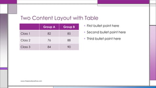 First bullet point here
Second bullet point here
Third bullet point here
Group A Group B
Class 1 82 85
Class 2 76 88
Class 3 84 90
www.MsWordPowerPointExpert.com
 