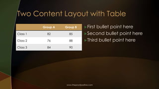 Two Content Layout with Table
Group A Group B
Class 1 82 85
Class 2 76 88
Class 3 84 90
 First bullet point here
 Second bullet point here
 Third bullet point here
www.MsWordPowerPointExpert.com
 