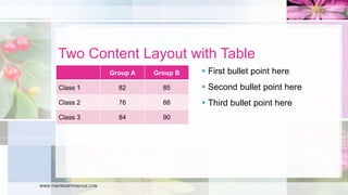 Task
description
Group
1
Group
2
Group
3
Group
4
Group
5
o First bullet point here
o Second bullet point here
o Third bullet point here
Two Content Layout with SmartArt
www.MsWordPowerPointExpert.com
 