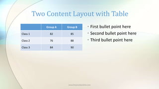 • First bullet point here
• Second bullet point here
• Third bullet point here
Group A Group B
Class 1 82 85
Class 2 76 88
Class 3 84 90
Two Content Layout with Table
www.MsWordPowerPointExpert.com
 