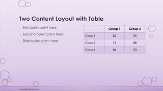 Group A
• Task 1
• Task 2
Group B
• Task 1
• Task 2
Group C
• Task 1
 First bullet point here
 Second bullet point here
 Third bullet point here
www.MsWordPowerPointExpert.com
 