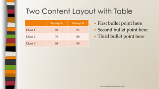 • First bullet point here
• Second bullet point here
• Third bullet point here
Group A Group B
Class 1 82 85
Class 2 76 88
Class 3 84 90
Two Content Layout with Table
www.MsWordPowerPointExpert.com
 