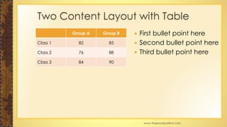  First bullet point here
 Second bullet point here
 Third bullet point here
Group A Group B
Class 1 82 85
Class 2 76 88
Class 3 84 90
Two Content Layout with Table
www.MsWordPowerPointExpert.com
 