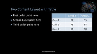 • First bullet point here
• Second bullet point here
• Third bullet point here
Group A Group B
Class 1 82 85
Class 2 76 88
Class 3 84 90
Two Content Layout with Table
www.MsWordPowerPointExpert.com
 