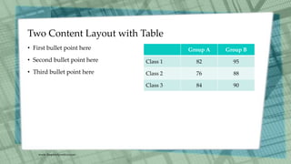 › First bullet point here
› Second bullet point here
› Third bullet point here
Group A Group B
Class 1 82 85
Class 2 76 88
Class 3 84 90
WWW.MSWORDPOWERPOINTEXPERT.COM
 