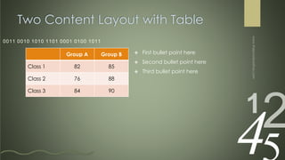  First bullet point here
 Second bullet point here
 Third bullet point here
Group A Group B
Class 1 82 85
Class 2 76 88
Class 3 84 90
Two Content Layout with Table
www.MsWordPowerPointExpert.com
 