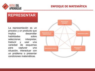 El enfoque de la matemática. | PPTX