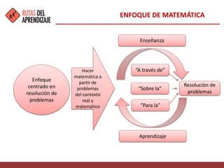El enfoque de la matemática. | PPTX
