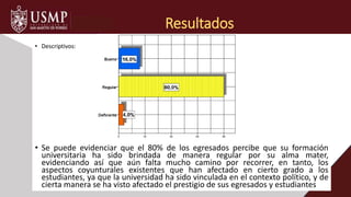 Resultados
• Descriptivos:
• Se puede evidenciar que el 80% de los egresados percibe que su formación
universitaria ha sido brindada de manera regular por su alma mater,
evidenciando así que aún falta mucho camino por recorrer, en tanto, los
aspectos coyunturales existentes que han afectado en cierto grado a los
estudiantes, ya que la universidad ha sido vinculada en el contexto político, y de
cierta manera se ha visto afectado el prestigio de sus egresados y estudiantes
 