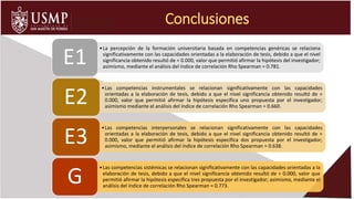 Conclusiones
•La percepción de la formación universitaria basada en competencias genéricas se relaciona
significativamente con las capacidades orientadas a la elaboración de tesis, debido a que el nivel
significancia obtenido resultó de = 0.000, valor que permitió afirmar la hipótesis del investigador;
asimismo, mediante el análisis del índice de correlación Rho Spearman = 0.781.
E1
•Las competencias instrumentales se relacionan significativamente con las capacidades
orientadas a la elaboración de tesis, debido a que el nivel significancia obtenido resultó de =
0.000, valor que permitió afirmar la hipótesis específica uno propuesta por el investigador;
asimismo mediante el análisis del índice de correlación Rho Spearman = 0.660.
E2
•Las competencias interpersonales se relacionan significativamente con las capacidades
orientadas a la elaboración de tesis, debido a que el nivel significancia obtenido resultó de =
0.000, valor que permitió afirmar la hipótesis específica dos propuesta por el investigador;
asimismo, mediante el análisis del índice de correlación Rho Spearman = 0.638.
E3
•Las competencias sistémicas se relacionan significativamente con las capacidades orientadas a la
elaboración de tesis, debido a que el nivel significancia obtenido resultó de = 0.000, valor que
permitió afirmar la hipótesis específica tres propuesta por el investigador; asimismo, mediante el
análisis del índice de correlación Rho Spearman = 0.773.
G
 