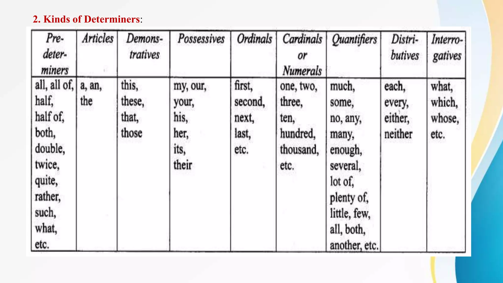 2. Kinds of Determiners:
 