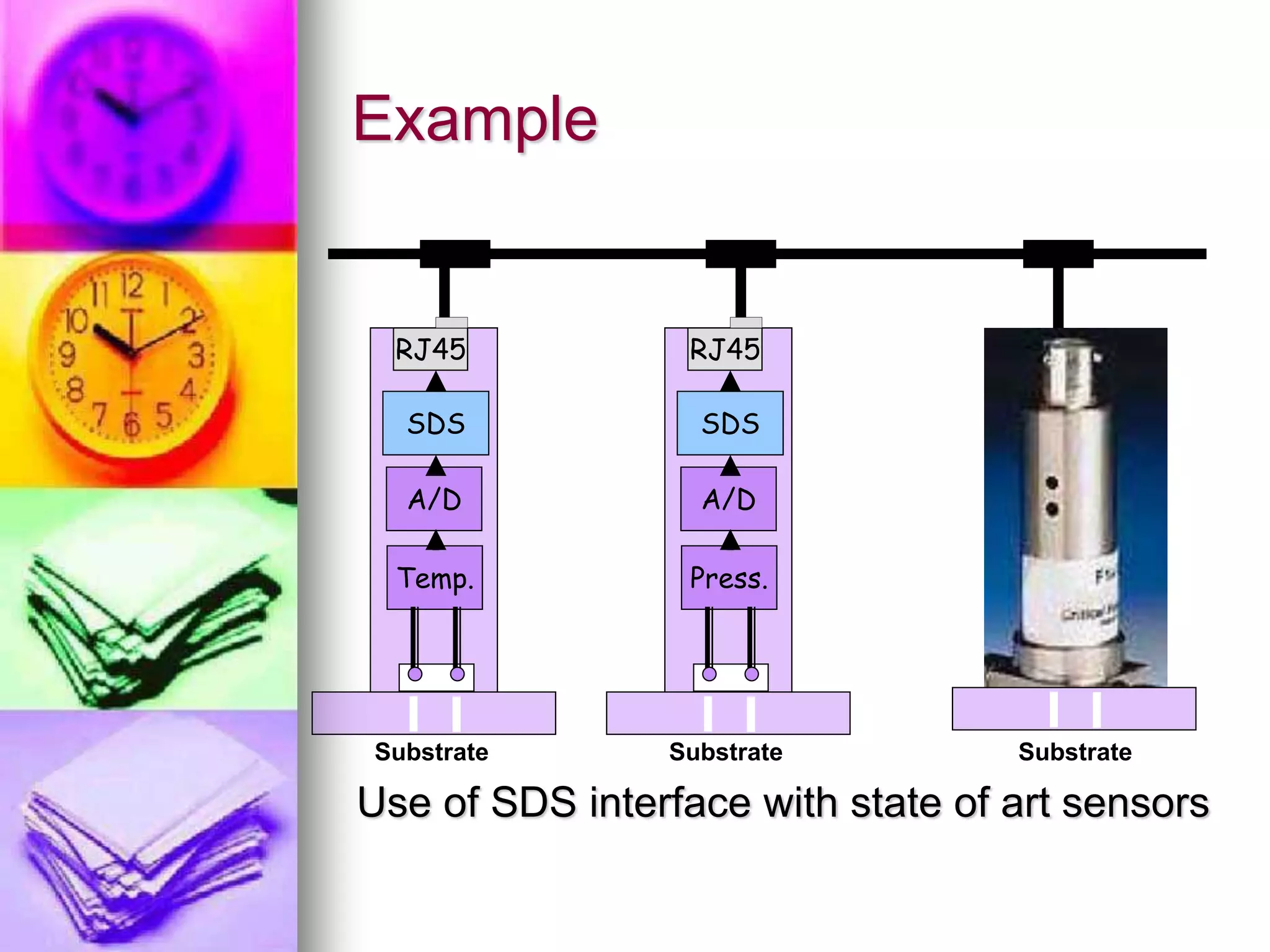 Example 
RJ45 
SDS 
A/D 
Temp. 
Substrate 
RJ45 
SDS 
A/D 
Press. 
Substrate 
Substrate 
Use of SDS interface with state of art sensors 
 