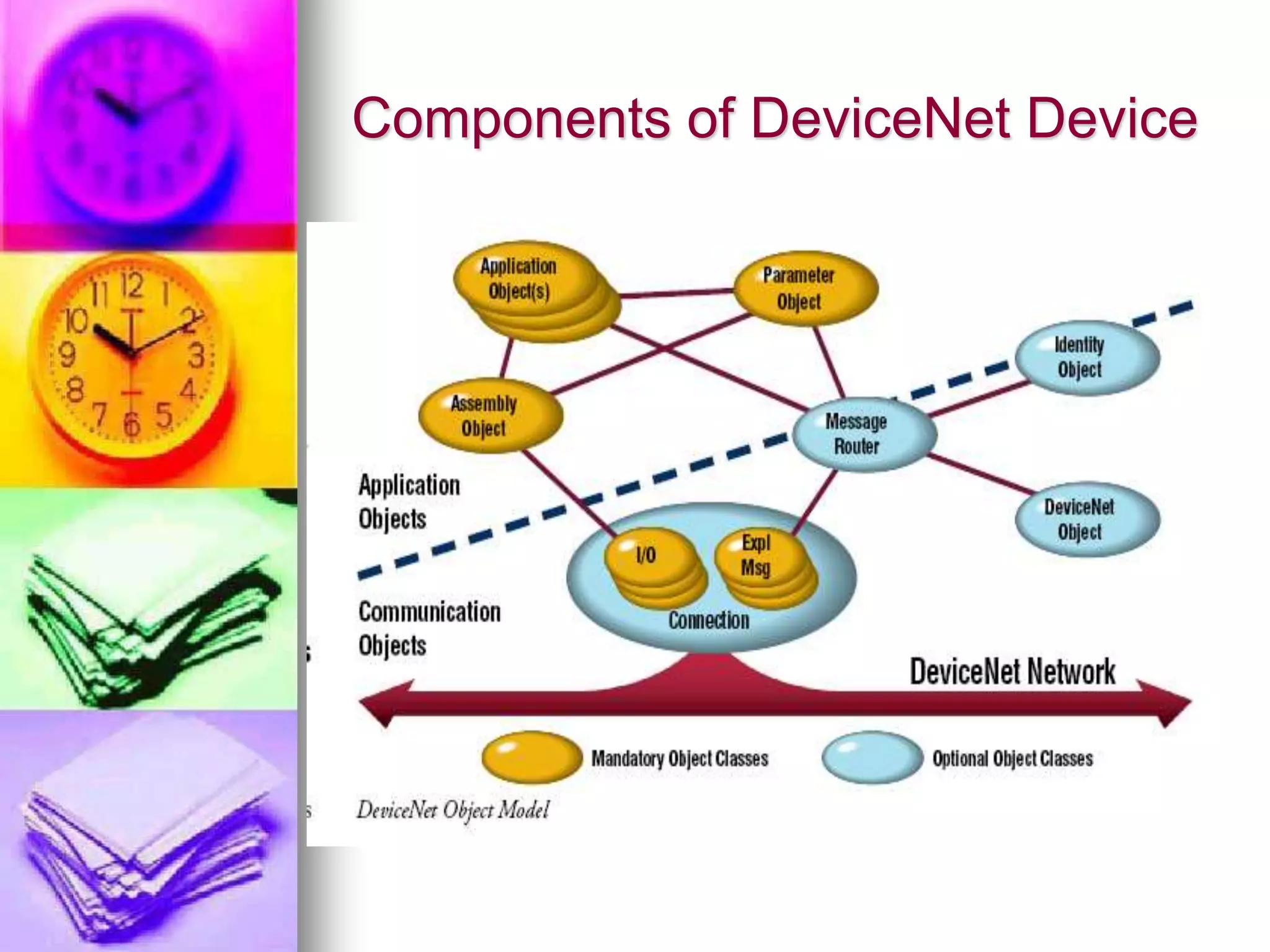 Components of DeviceNet Device 
 