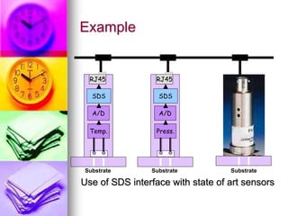 Example 
RJ45 
SDS 
A/D 
Temp. 
Substrate 
RJ45 
SDS 
A/D 
Press. 
Substrate 
Substrate 
Use of SDS interface with state of art sensors 
 