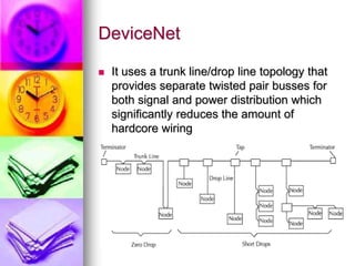 DeviceNet 
 It uses a trunk line/drop line topology that 
provides separate twisted pair busses for 
both signal and power distribution which 
significantly reduces the amount of 
hardcore wiring 
 