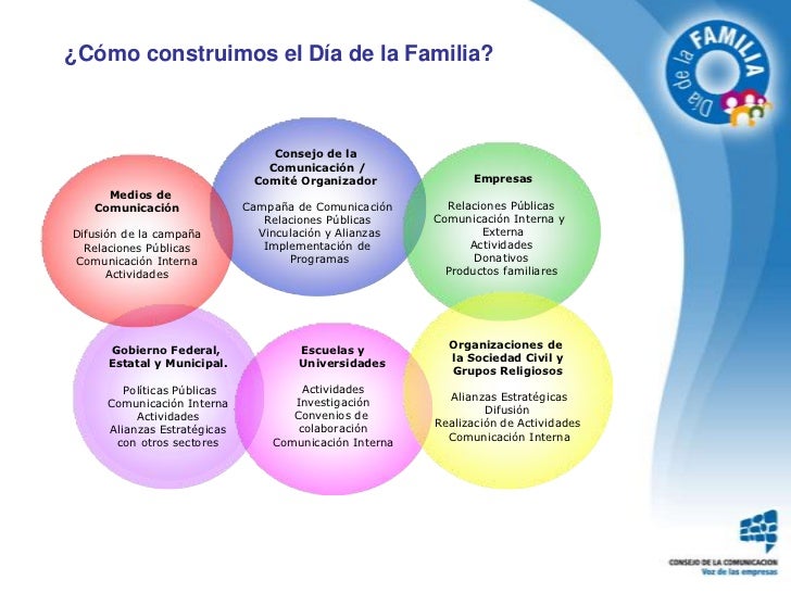 Discurso da de la familia 2010 discurso da de la familia 