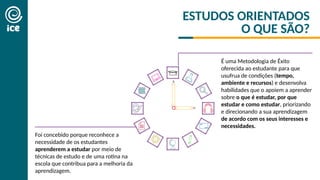 ESTUDOS ORIENTADOS
O QUE SÃO?
É uma Metodologia de Êxito
oferecida ao estudante para que
usufrua de condições (tempo,
ambiente e recursos) e desenvolva
habilidades que o apoiem a aprender
sobre o que é estudar, por que
estudar e como estudar, priorizando
e direcionando a sua aprendizagem
de acordo com os seus interesses e
necessidades.
Foi concebido porque reconhece a
necessidade de os estudantes
aprenderem a estudar por meio de
técnicas de estudo e de uma rotina na
escola que contribua para a melhoria da
aprendizagem.
 