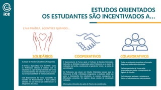 SOLIDÁRIOS COOPERATIVOS COLABORATIVOS
Quando se importam e
reconhecem que podem
ajudar os colegas ou os
professores no
desenvolvimento dos
estudos.
Quando compartilham
conhecimentos, materiais,
ideias e sugestões de como
tornar os estudos mais
eficientes, por exemplo.
Quando os estudantes
estão autenticamente
envolvidos no
processo de melhoria
do projeto escolar.
ESTUDOS ORIENTADOS
OS ESTUDANTES SÃO INCENTIVADOS A...
E NA PRÁTICA, ACONTECE QUANDO...
A adoção da Monitoria Acadêmica Protagonista.
O Diretor, o Especialista Geral do EMTI e todos
os Professores alinham e validam com os
estudantes o papel do Representante de Turma
no monitoramento das metas da turma, em que
é a corresponsabilidade de todos os estudantes.
Cada Representante de Turma compartilha no
Conselho de Representantes as boas práticas
adotadas em suas turmas que colaboram para o
atingimento das metas.
O Representante de Turma ajuda o Professor de Estudos Orientados,
indicando as atividades programadas pelos Professores e os prazos de
realização das tarefas, monitorando a Agenda da Turma e as metas de
aprendizagem.
Os Professores que atuam em Estudos Orientados passam para os
Professores da FGB e Atividades Integradoras o resultado obtido nas
aulas: o desempenho dos estudantes, os avanços conseguidos, as
dificuldades presentes. Há registros dessas sessões de socialização
realizados.
Informações relevantes das ações de Tutoria são consideradas.
Todos os professores incentivam a formação
de grupos colaborativos de estudo.
Os Representantes de Turma estão
preparados para apoiar o cumprimento da
Agenda de Estudos.
Os Professores apoiaram e orientaram a
turma e, individualmente, cada estudante.
 