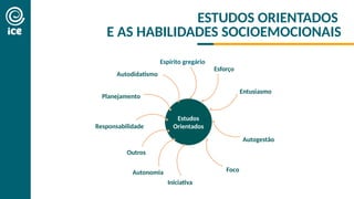 ESTUDOS ORIENTADOS
E AS HABILIDADES SOCIOEMOCIONAIS
Estudos
Orientados
Esforço
Espírito gregário
Autodidatismo
Entusiasmo
Planejamento
Responsabilidade
Outros
Autonomia
Autogestão
Foco
Iniciativa
 