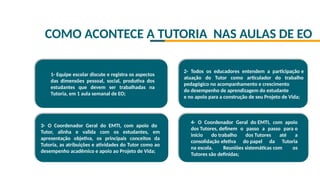 COMO ACONTECE A TUTORIA NAS AULAS DE EO
1- Equipe escolar discute e registra os aspectos
das dimensões pessoal, social, produtiva dos
estudantes que devem ser trabalhadas na
Tutoria, em 1 aula semanal de EO;
2- Todos os educadores entendem a participação e
atuação do Tutor como articulador do trabalho
pedagógico no acompanhamento e crescimento
do desempenho de aprendizagem do estudante
e no apoio para a construção de seu Projeto de Vida;
3- O Coordenador Geral do EMTI, com apoio do
Tutor, alinha e valida com os estudantes, em
apresentação objetiva, os principais conceitos da
Tutoria, as atribuições e atividades do Tutor como ao
desempenho acadêmico e apoio ao Projeto de Vida;
4- O Coordenador Geral do EMTI, com apoio
dos Tutores, definem o passo a passo para o
início do trabalho dos Tutores até a
consolidação efetiva do papel da Tutoria
na escola. Reuniões sistemáticas com os
Tutores são definidas;
 