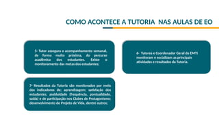 COMO ACONTECE A TUTORIA NAS AULAS DE EO
5- Tutor assegura o acompanhamento semanal,
de forma muito próxima, do percurso
acadêmico dos estudantes. Existe o
monitoramento das metas dos estudantes;
6- Tutores e Coordenador Geral do EMTI
monitoram e socializam as principais
atividades e resultados da Tutoria.
7- Resultados da Tutoria são monitorados por meio
dos indicadores de; aprendizagem; satisfação dos
estudantes; assiduidade (frequência, pontualidade,
saída) e de participação nos Clubes de Protagonismo;
desenvolvimento do Projeto de Vida, dentre outros;
 