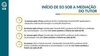 2a semana após a Prosa: Coordenador Geral do EMTI e professor de EO lideram a realização
das recomendações 1,2 e 4 do slide Como acontece a Tutoria nas aulas de EO.
4a semana: inicia a Tutoria semanal. Coordenador Geral do EMTI e professor de EO
iniciam o trabalho considerando as recomendações 5 a 10 do slide Como acontece a
Tutoria nas aulas de EO.
3a semana após a Prosa: Coordenador Geral do EMTI e professor de EO realizam a
recomendação 4 do slide Como acontece a Tutoria nas aulas de EO.
INÍCIO DE EO SOB A MEDIAÇÃO
DO TUTOR
1a semana após a Prosa: professor de EO e Coordenador Geral do EMTI aprofundam o
estudo dos Cadernos de Formação e o conteúdo desta Prosa.
 