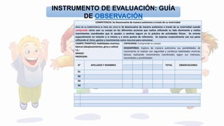 Dr. Julio C. Guzmán Chávez 22
INSTRUMENTO DE EVALUACIÓN: GUÍA
DE OBSERVACIÓN
COMPETENCIA: Se Desenvuelve de manera autónoma a través de su motricidad
NIVEL DE LA COMPETENCIA AL FINAL DEL CICLO III: Se desenvuelve de manera autónoma a través de su motricidad cuando
comprende cómo usar su cuerpo en las diferentes acciones que realiza utilizando su lado dominante y realiza
movimientos coordinados que le ayudan a sentirse seguro en la práctica de actividades físicas. Se orienta
espacialmente en relación a si mismo y a otros puntos de referencia. Se expresa corporalmente con sus pares
utilizando el ritmo, gestos y movimientos como recursos para comunicar.
CAMPO TEMÁTICO: Habilidades motrices
básicas (desplazamientos, giros y saltos)
I.E.:
GRADO:
PROFESOR:
CAPACIDAD: Comprende su cuerpo
DESEMPEÑOS: Explora de manera autónoma sus posibilidades de
movimiento al realizar con seguridad y confianza habilidades motrices
básicas realizando movimientos coordinados según sus intereses,
necesidades y posibilidades
N° APELLIDOS Y NOMBRES TOTAL OBSERVACIONES
01
02
03
04
 