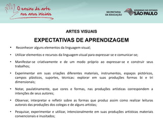 ARTES VISUAIS
EXPECTATIVAS DE APRENDIZAGEM
• Reconhecer alguns elementos da linguagem visual;
• Utilizar elementos e recursos da linguagem visual para expressar-se e comunicar-se;
• Manifestar-se criativamente e de um modo próprio ao expressar-se e construir seus
trabalhos;
• Experimentar em suas criações diferentes materiais, instrumentos, espaços pictóricos,
campos plásticos, suportes, técnicas: explorar em suas produções formas bi e tri
dimensionais;
• Notar, paulatinamente, que cores e formas, nas produções artísticas correspondem a
intenções de seus autores;
• Observar, interpretar e refletir sobre as formas que produz assim como realizar leituras
autorais das produções dos colegas e de alguns artistas;
• Pesquisar, experimentar e utilizar, intencionalmente em suas produções artísticas materiais
convencionais e inusitados;
 