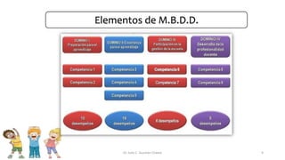 Elementos de M.B.D.D.
Dr. Julio C. Guzmán Chávez 9
 