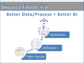 Dashboards

Drill-Down
Color Console

 