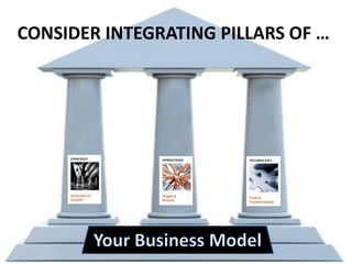 CONSIDER INTEGRATING PILLARS OF …

 