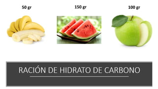 RACIÓN DE HIDRATO DE CARBONO
50 gr 150 gr 100 gr