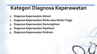 Kategori Diagnosa Keperawatan
1. Diagnosa Keperawatan Aktual
2. Diagnosa Keperawatan Risiko atau RisikoTinggi
3. Diagnosa Keperawatan Kemungkinan
4. Diagnosa Keperawatan Sejahtera
5. Diagnosa Keperawatan Sindrom
 