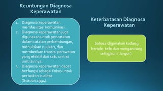 1. Diagnosa keperawatan
memfasilitasi komunikasi.
2. Diagnosa keperawatan juga
digunakan untuk pencatatan
dalam catatan perkembangan,
menuliskan rujukan, dan
memberikan transisi perawatan
yang efektif dari satu unit ke
unit lainnya.
3. Diagnosa keperawatan dapat
berfungsi sebagai fokus untuk
perbaikan kualitas
(Gordon,1994).
bahasa digunakan kadang
bertele- tele dan mengandung
selingkun ( Jargon).
 